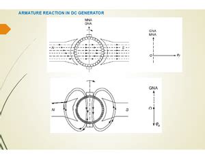 DC Machines UNIT-II 1-56 - DC M MACHINES UNIT-I Introduction ####### A ...