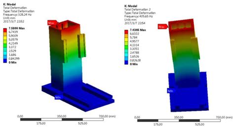 Developing and Testing the Proto Type Structure for Micro Tool Fabrication