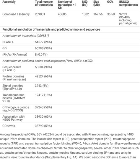 Image result for Transcriptome Assembly