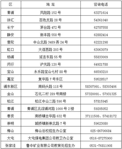 海南省考试局：2016海南高考报名系统入口_高考_新东方在线
