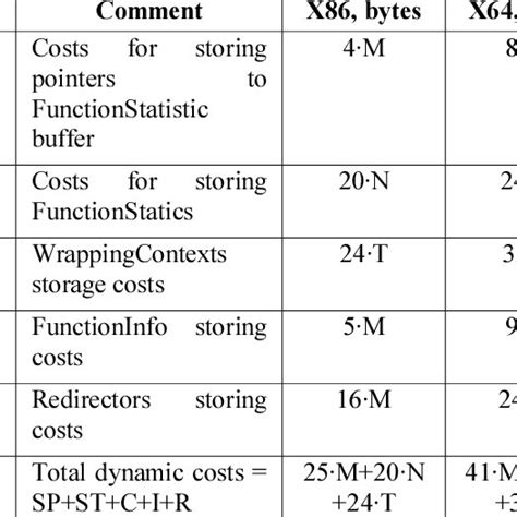 Wrapper Function Benefits 的图像结果