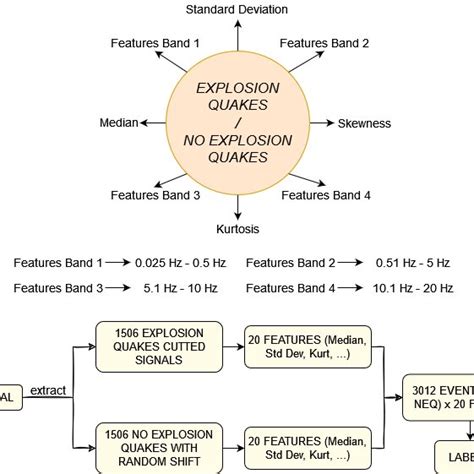 Example of General Structure Data 的图像结果