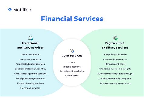 Ancillary Services in Banking and Finance - eSIM is the New Black