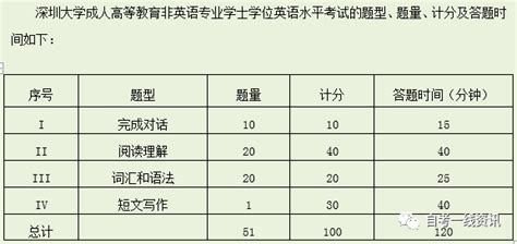2019年广东成人学位英语成绩查询时间及查分入口【5月20日起】