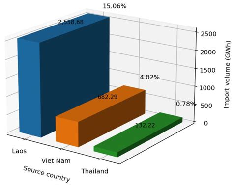 High-Dependency Border Fractures and National ‘Cascading Vulnerability ...