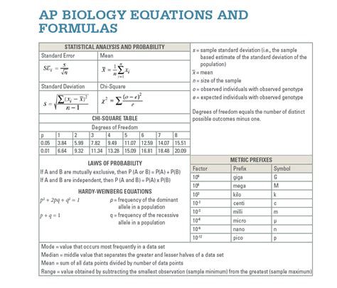 Formula Sheet Ap Biology at Natosha Guerro blog