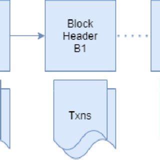 Blockchain Technology Architecture 的图像结果
