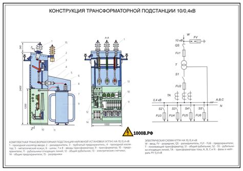 Назначение и классификация электроподстанций. Расшифровка КТП,ТП ...