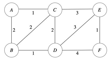 Algorithms: GO Classes Test Series 2024 | Mock GATE | Test 13 ...