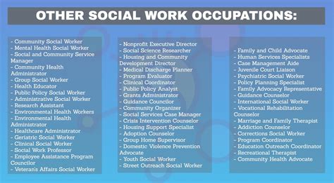 Social Work & Social Services Career Guide: Salary and Degree Info ...
