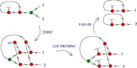 Local Disconective 的图像结果