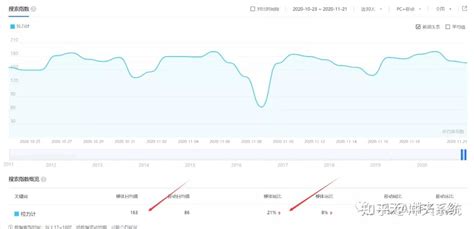 冲天系统-单个关键词到底怎么优化上首页 - 知乎