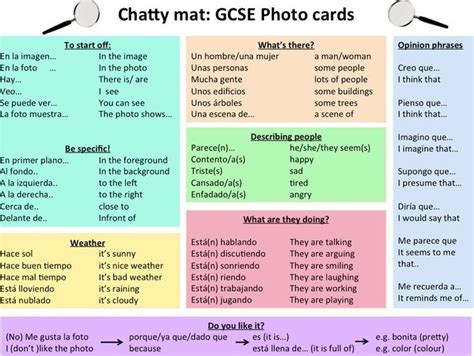 Describing a photo/photocard help-mat for new GCSE Spanish | Learn A New Language | This Nerdy ...
