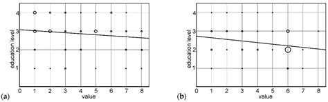 Strategic Patterns in the Concept of Sustainable Development of ...