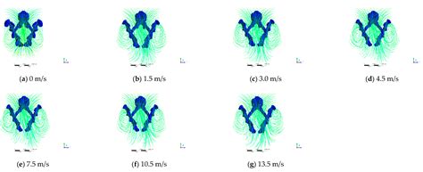 Computational Fluid Dynamics Simulation Study on Aerodynamic ...