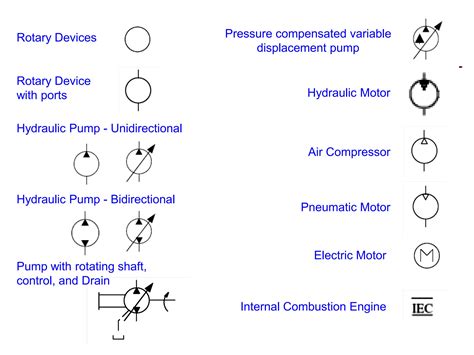 Basic Hydraulics about hydraulic pressure & symbols | PDF