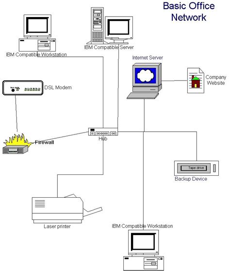 LAN Connection 的图像结果