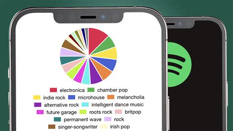 Spotify Pie: what is it and how do you make your own…