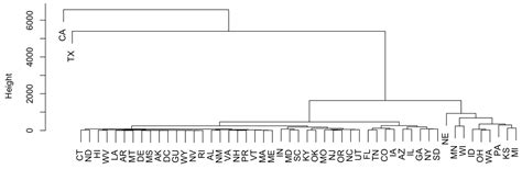 A Comprehensive Study of Historical Detection Data for Pathogen ...