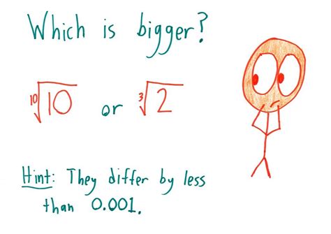 Math Training Tutorial 的图像结果