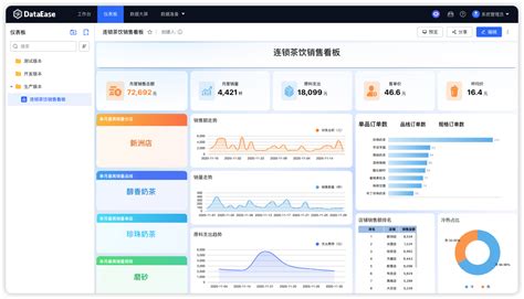 Image result for DataEase Features