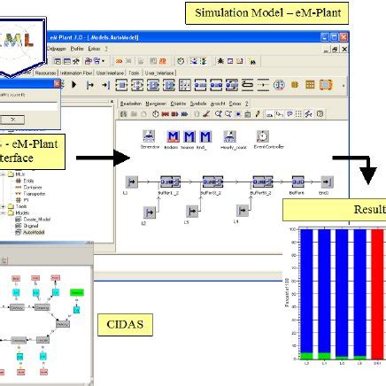 Image result for AutoMOD Manufacturing Model