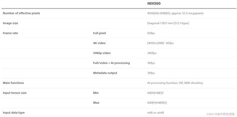 Image result for Character Function Chart for Java