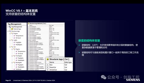 wincc 的图像结果