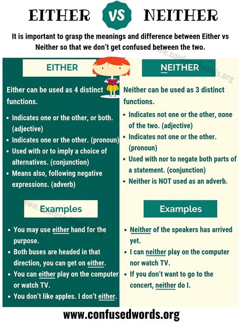 EITHER or NEITHER: How to Use Either vs Neither Correctly? - Confused ...
