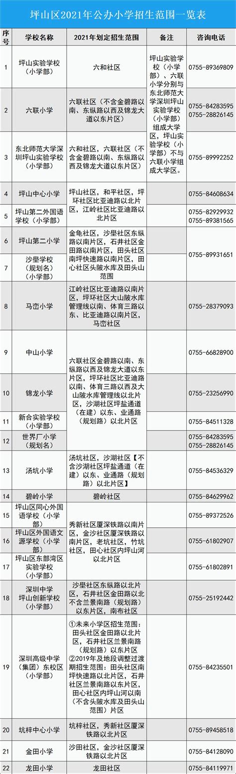 坪山区2021年小一、初一新生入学指南来啦！_深圳新闻网