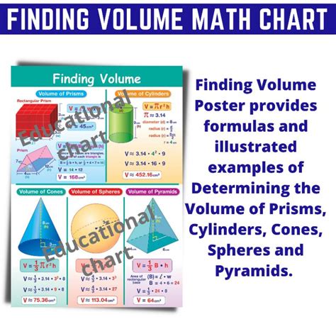 Image result for How to Find Volume Math