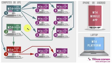 Local Trade Copier 的图像结果