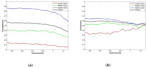 Forests | Special Issue : LiDAR and Other Remote Sensing Applications ...