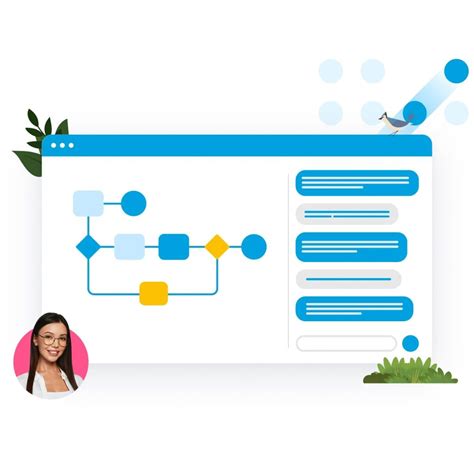 MuleSoft with Python 的图像结果