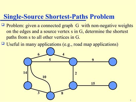 Dijkstra Algorithm Example 的图像结果