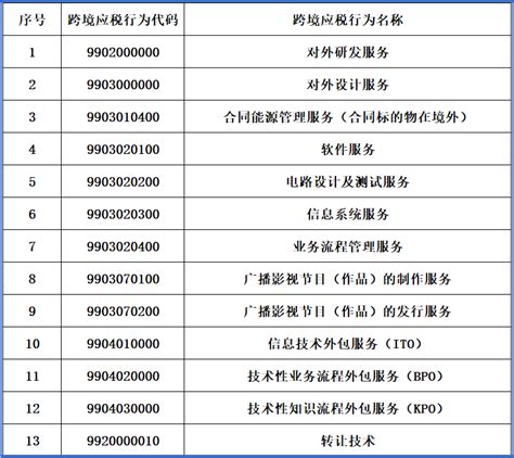 退运已补税（未退税）证明操作步骤-代办退税服务-共勤贸易服务（上海）有限公司SHARELOGIS SHANGHAI LTD