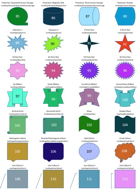 Image result for AutoShape Defaults in Excel for Comment