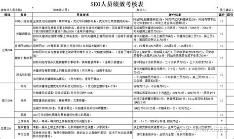 SEO人员每天的工作需要做些什么？ - 知乎