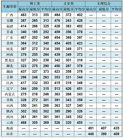 2021柳州职业技术学院录取分数线（2022高考预估是多少）-新高考网
