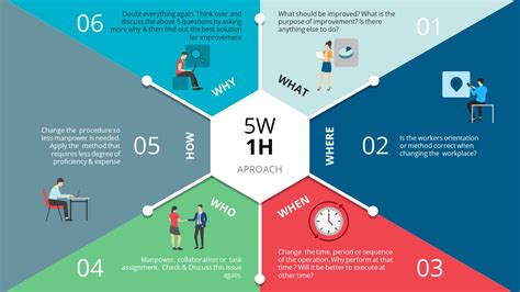 5W1H là gì? Ý nghĩa và ứng dụng của 5W1H trong kinh doanh