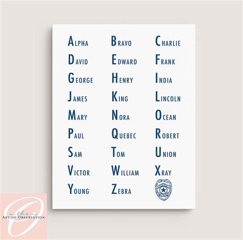 Police Phonetic Alphabet Print or Canvas Alphabet Sign Kids ABC Police ...