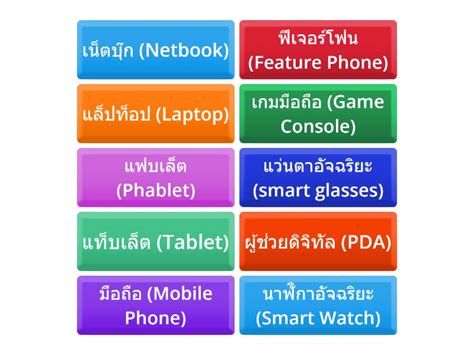 Image result for Types of Portable Devices