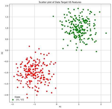 Image result for Matplotlib Python Legend