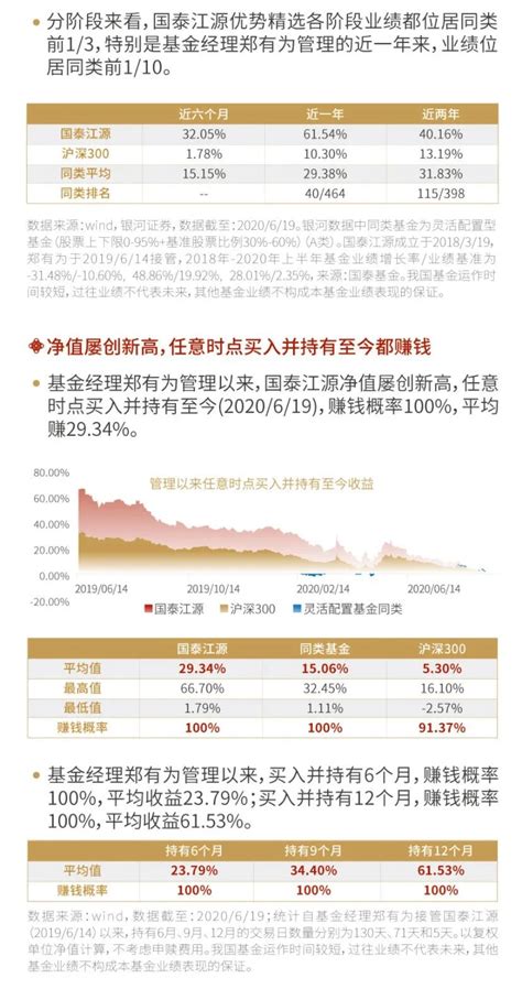 一图看懂国泰致远优势混合基金|国泰_新浪财经_新浪网