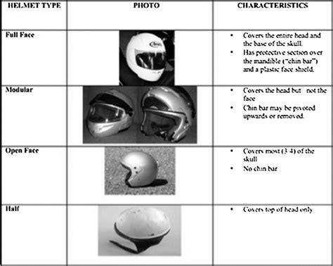 Helm Template List