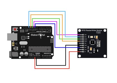 Demystifying RFID with Arduino and MFRC522 - General Guidance - Arduino ...