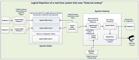 Image result for Real-Time Computing