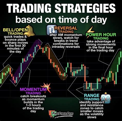 Intraday Trading Strategies | Stock Trading Tips