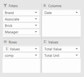 Image result for Data Structures On Power Pivot