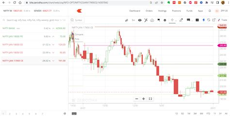 Error in pivot point Fibonacci indicator - Request Attention 👀 ...